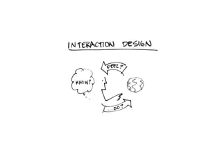 !
What about User Experience?
 