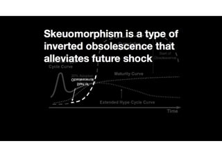 In defence of
skeuomorphism
2007
—??
 