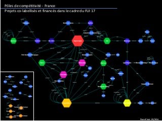 Pôles de compétitivité - France
Projets co-labellisés et financés dans le cadre du FUI 17
Pierre Pinet - 05/2014
 