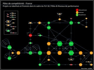 Pôles de compétitivité -France 
Projets co-labellisés et financés dans le cadre du FUI 18 / Pôles & Niveaux de performance 
Pierre Pinet-11/2014 
Moins performant 
Performant 
Très performant 