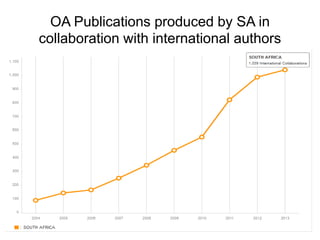 OA Publications produced by SA in 
collaboration with international authors 
 