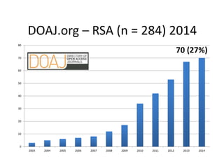 DOAJ.org – RSA (n = 284) 2014 
70 (27%) 
80 
70 
60 
50 
40 
30 
20 
10 
0 
2003 2004 2005 2006 2007 2008 2009 2010 2011 2012 2013 2014 
 
