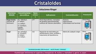 Hidratación parenteral: planes de hidratación y fórmulas para calcular ...