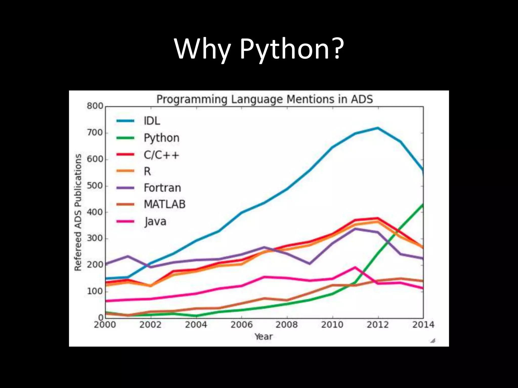 Python your new best friend | PPTX
