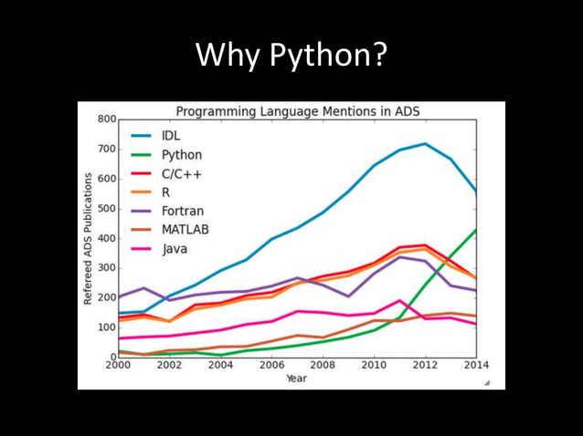 Python your new best friend | PPT