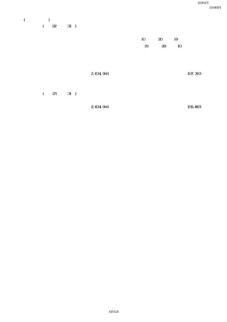 EDINET提出書類
                                                       富士急行株式会社(E04093)
                                                            有価証券報告書

    (有価証券関係)
    前事業年度(平成22年３月31日)
    （追加情報）
        当事業年度より、「金融商品に関する会計基準」（企業会計基準第10号 平成20年３月10日）及び「金
    融商品の時価等の開示に関する適用指針」（企業会計基準適用指針第19号 平成20年３月10日）を適用
    しております。 
     
        子会社株式及び関連会社株式で時価のあるものはありません。
     なお、子会社株式（貸借対照表計上額 2,634,944千円）及び関連会社株式（貸借対照表計上額 197,363
    千円）は、市場価格がなく、時価を把握することが極めて困難と認められるものであります。
 
    当事業年度(平成23年３月31日)
        子会社株式及び関連会社株式で時価のあるものはありません。
     なお、子会社株式（貸借対照表計上額 2,634,944千円）及び関連会社株式（貸借対照表計上額 195,863
    千円）は、市場価格がなく、時価を把握することが極めて困難と認められるものであります。
 




                              105/125
 