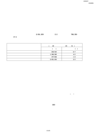 EDINET提出書類
                                                                 富士急行株式会社(E04093)
                                                                      有価証券報告書
 
    ②不動産業
      不動産販売事業につきましては、山中湖畔別荘地で大人の趣味・嗜好を追求できる『コンセプト・ヴィ
     ラ』シリーズに「ガーデニングハウス山中湖」を加えるとともに、リビングとウッドデッキが一体とな
     り開放的な居住空間を満喫できる「リビングテラス山中湖」を新たに商品化し、需要の喚起に努めまし
     た。
      また、より快適な別荘ライフを提供するため季節ごとに各種イベントを開催し、山中湖畔別荘地では夏
     季に、「オーナーズバス」の運行、「オーナーズルーム」を新設するほか、ゴミステーションを更新する
     など、別荘地の価値向上に努めました。
      不動産賃貸事業につきましては、用地活用、積極的なテナントリーシングを行い、安定的な収益の確保に
     努めました。
      以上の結果、不動産業の営業収益は2,651,200千円（対前期比2.2％増）、営業利益は726,350千円（対前
     期比17.5％増）となりました。
 
    業種別営業成績
 

                                          当連結会計年度
                                   (平成22年４月１日∼平成23年３月31日)
                種別
                                営業収益(千円)             対前期増減率(％)

    売買・仲介斡旋業                               232,912       △6.7
    賃貸業                                  1,940,592        4.2
    別荘地管理業                                 477,694       △1.0
               営業収益計                     2,651,200        2.2
 
    ③レジャー・サービス業
      遊園地事業につきましては、「富士急ハイランド」で、４月に人気テレビ番組「ピラメキーノ」と提携
     したイベントを開催し、７月には人気アニメ映画「ヱヴァンゲリヲン新劇場版」の世界観が楽しめるパ
     ビリオン「ＥＶＡＮＧＥＬＩＯＮ：ＷＯＲＬＤ」をオープンするなど、集客に努めました。また、「きか
     んしゃトーマス」の原作出版６５周年を記念して新たに「トーマスランド３Ｄシアター」「ＧＯ！Ｇ
     Ｏ！バルストロード」と、人気ゲームソフト「戦国ＢＡＳＡＲＡ」と提携したウォークスルー型アトラ
     クション「合戦 戦国ＢＡＳＡＲＡ」をオープンし、施設の魅力向上を図りました。さらに、猛暑のなかで
     も雪遊びがお楽しみいただける「夏の雪遊び広場」を初めて導入し、好評を博しました。さらに１２月に
     は、高さ日本一（６０ｍ）のツリーを中心としたイルミネーションイベント「ＦＵＪＩＹＡＭＡ ＩＬＬ
     ＵＭＩＮＡＴＩＯＮ」の開催や屋内スケートリンクを新設するなど、増収に努めました。
      富士南麓の遊園地「Ｇｒｉｎｐａ」では、７月に考えるアスレチック「ピカソのタマゴ」を、さらに１
     ２月には冬季限定の「雪ピカソ」をオープンし、集客力の強化に努めました。
      「さがみ湖リゾートプレジャーフォレスト」では、７月に「ピカソのタマゴ」に “水”のアスレチッ
     ク「アクアリズム」を夏季限定で開業し、「夏の雪遊び広場」とともに涼を求める多くのお客様にお楽
     しみいただきました。また、園内の宿泊エリアに、新トレーラーハウスエリア「マウントビュー・キャラ
     バンズ」をオープンし、多くのお客様にご利用いただきました。１１月には、２年目となるイルミネー
     ションイベント「さがみ湖イルミリオン」のＬＥＤ照明を200万球に増強し、前回の約３倍となる１６万
     人のお客様にご来場いただきました。また、「雪あそび広場」もゲレンデの広さを２倍に拡張し、好評を
     博しました。
      ホテル事業につきましては、１２月に「ハイランドリゾートホテル＆スパ」にダイナミックな富士山の
     眺望が楽しめるメインダイニング「ＦＵＪＩＹＡＭＡ ＴＥＲＲＡＣＥ」をオープンし、ホテルの魅力向
     上に努めました。また、平成２３年３月に登場した日本初のエヴァンゲリオンをテーマにしたゲストルー
     ム「ＥＶＡＮＧＥＬＩＯＮ：ＲＯＯＭ」が話題を集めました。
      その他のレジャー・サービス業につきましては、富士急セールス株式会社では、７月に訪日観光客の伸
     長が期待できる中国上海にセールス拠点を開設し、当社グループ施設への誘致を図りました。また、「富
     士本栖湖リゾート」で３年目となる「富士芝桜まつり」を４月中旬から５月末まで開催し、営業日数の
                                13/125
 