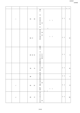 EDINET提出書類
                                                                                              富士急行株式会社(E04093)
 
                                                                                                   有価証券報告書
                                                                                               
                                                                                              所有株式数
     役名         職名           氏名          生年月日                        略歴                  任期
                                                                                               (千株)
                                                    昭和48年３月      当社入社
                                                    平成11年１月      株式会社エイチアールエヌ（現富士
                                                                 急セールス株式会社以下同じ）専務
                                                                 取締役
                                                    平成14年４月      ハイランドリゾート株式会社代表取
                                                                 締役社長
                                                 平成15年８月         当社企画部部長
     取締役         ―         石 川 二比古   昭和24年７月30日生 平成16年４月         〃 人事部長
                                                                                     (注)           11
                                                 平成16年６月         〃 取締役(現在)
                                                                                       ４
                                                 平成17年２月         〃 監査室長兼人事部長
                                                 平成17年12月        〃 監査室長兼人事部長兼総務部長
                                                 平成19年６月         株式会社富士急ハイランド代表取締
                                                                 役社長
                                                    平成21年４月      株式会社エイチアールエヌ代表取締
                                                                 役社長(現在）
                                                 昭和50年３月         当社入社
                                                 平成14年４月         〃 管理二部部長
                                                 平成14年10月        〃 企画部部長
                                                 平成15年８月         〃 管理二部長
                                                 平成17年12月        〃 交通事業部部長
                                                 平成18年６月         〃 取締役(現在)
     取締役        人事部長       小 林 正 幸   昭和26年11月１日生 平成18年７月         〃 交通事業部長            (注)           10
                                                 平成22年４月         富士急行観光株式会社代表取締役社      ４
                                                                 長
                                                                 株式会社フジエクスプレス代表取締
                                                                 役社長
                                                                 富士急湘南バス株式会社代表取締役
                                                                 社長
                                                    平成23年４月      当社人事部長（現在）
                                                    昭和49年４月      環境庁（現環境省）入庁
                                                    平成13年７月      環境省自然環境局東北海道地区自然
                                                                 保護事務所長
                                                    平成14年７月      環境省自然環境局九州地区自然保護
                                                                 事務所長
            グループ事業部                              平成17年11月        当社入社                (注)
     取締役                   新 井 正 久   昭和26年12月31日生                                                  3
               部長                                平成17年11月         〃 企画開発部部長            ４
                                                 平成17年12月         〃 企画部部長
                                                 平成19年10月         〃 グループ事業部部長
                                                 平成20年６月          〃 取締役（現在）
                                                 平成20年６月          〃 企画部長
                                                 平成22年６月          〃 グループ事業部部長（現在）
                                                 昭和52年４月         当社入社
                                                 平成16年７月          〃 部長待遇
                                                 平成17年２月          〃 経理部部長
     取締役
            ＩＲ推進室長兼
                           和 田 一 成   昭和30年２月15日生
                                                 平成17年12月         〃 経営管理部部長          (注)           10
             経営管理部長                              平成18年６月          〃 経営管理部長             ４
                                                 平成19年４月          〃 ＩＲ推進室長兼経営管理部長
                                                                 （現在）
                                                 平成20年６月          〃 取締役（現在）
                                                 昭和48年２月         当社入社
                                                 平成19年８月          〃 グループ事業部部長        (注)
     取締役    不動産事業部長        勝 俣   收   昭和28年８月８日生                                                    7
                                                 平成20年６月          〃 取締役（現在）            ４
                                                 平成20年６月          〃 不動産事業部長（現在）
                                                 昭和52年４月         当社入社                           
                                                 平成16年７月          〃 管理二部部長                      
                                                 平成17年12月         〃 交通事業部部長                     
                                                 平成18年７月         富士急山梨バス株式会社取締役社長
     取締役         ―         髙 部 久 夫   昭和29年４月21日生 平成20年９月         株式会社富士急ハイランド専務執行役   (注)           8
                                                                 員                     ４
                                                    平成21年９月      相模湖リゾート株式会社専務執行役員
                                                    平成22年６月      当社取締役(現在)
                                                    平成22年６月      相模湖リゾート株式会社取締役社長               
                                                                 (現在)
                                                 昭和44年３月         当社入社
                                                 平成11年６月          〃 監査室長兼資材部担当
                                                 平成12年６月          〃 取締役
                                                 平成12年６月          〃 監査室長兼総務部長        (注)
    常勤監査役        ―         清 水   守   昭和20年６月17日生
                                                 平成17年２月          〃 管理一部長
                                                                                                   24
                                                                                       ８
                                                 平成17年６月          〃 常務取締役
                                                 平成17年12月         〃 グループ事業部長
                                                 平成19年６月          〃 常勤監査役（現在）




                                                        37/125
 