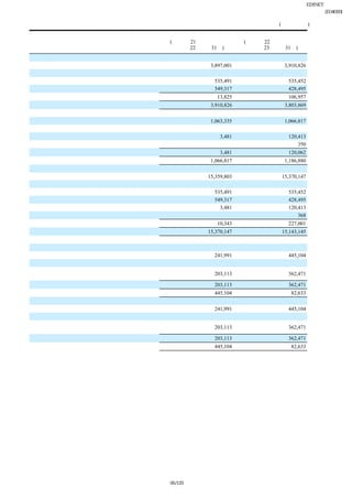 EDINET提出書類
                                                           富士急行株式会社(E04093)
                                                                有価証券報告書
                                                        (単位：千円)

                             前事業年度                  当事業年度
                         (自 平成21年４月１日           (自 平成22年４月１日
                         至 平成22年３月31日)          至 平成23年３月31日)
  利益剰余金合計
   前期末残高                           3,897,001              3,910,826
   当期変動額
     剰余金の配当                       △535,491               △535,452
     当期純利益                         549,317                428,495
     当期変動額合計                         13,825              △106,957
    当期末残高                          3,910,826              3,803,869
 自己株式
  前期末残高                          △1,063,335             △1,066,817
  当期変動額
    自己株式の取得                         △3,481               △120,413
    自己株式の処分                             −                     350
    当期変動額合計                         △3,481               △120,062
  当期末残高                          △1,066,817             △1,186,880
 株主資本合計
  前期末残高                           15,359,803             15,370,147
  当期変動額
    剰余金の配当                        △535,491               △535,452
    当期純利益                          549,317                428,495
    自己株式の取得                        △3,481                △120,413
    自己株式の処分                             −                     368
    当期変動額合計                          10,343              △227,001
  当期末残高                           15,370,147             15,143,145
評価・換算差額等
 その他有価証券評価差額金
   前期末残高                          △241,991               △445,104
   当期変動額
    株主資本以外の項目の当期変動額（純
                                  △203,113                 362,471
    額）
    当期変動額合計                       △203,113                 362,471
  当期末残高                           △445,104                △82,633
 評価・換算差額等合計
  前期末残高                           △241,991               △445,104
  当期変動額
    株主資本以外の項目の当期変動額（純
                                  △203,113                 362,471
    額）
    当期変動額合計                       △203,113                 362,471
  当期末残高                           △445,104                △82,633




                        95/125
 
