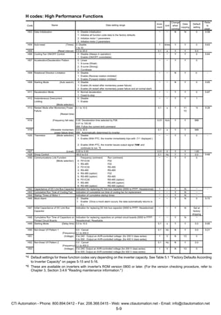 Fuji frenic-multi-inverter-instructions | PDF