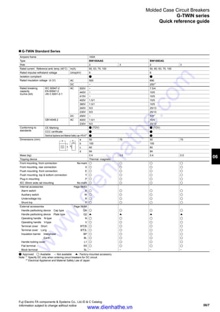 06/7
06
Fuji Electric FA components  Systems Co., Ltd./D  C Catalog
Information subject to change without notice
G-TWIN Standard Series
Ampere frame 100A
Type BW100AAG BW100EAG
Pole 2 3 2 3
Rated current Reference amb. temp. (40°C) In(A) 60, 63, 75, 100 50, 60, 63, 75, 100
Rated impulse withstand voltage Uimp(kV) 6 6
Isolation compliant
Rated insulation voltage Ui (V) AC 500 690
DC − 250*1
Rated breaking
capacity
Icu/Ics (kA)
IEC 60947-2
EN 60947-2
JIS C 8201-2-1
AC 500V − 7.5/4
440V − 10/5
415V − 10/5
400V 1.5/1 10/5
380V 1.5/1 10/5
240V 5/3 25/13
230V 5/3 25/13
DC 250V − 5/3*1
GB14048.2 AC 400V 1.5/1 10/5
230V 5/3 25/13
Conforming to
standards
CE Marking (TÜV) (TÜV)
CCC certificate
Electrical Appliance and Material Safety Law PSE*2
Dimensions (mm) a 50 75 50 75
b 100 100
c 60 60
d 84 84
Mass (kg) 0.4 0.5 0.4 0.5
Tripping device Thermal -magnetic
Front mounting, front connection No-mark
Front mounting, rear connection X
Flush mounting, front connection E
Flush mounting, top  bottom connection Y
Plug-in mounting P
IEC 35mm wide rail mounting No-mark
Internal accessories Page 06/63
Alarm switch K
Auxiliary switch W
Undervoltage trip R
Shunt trip F
External accessories Page 06/66
Handle padlocking device Cap type QN
Handle padlocking device Plate type Q2
Operating handle N-type N
Operating handle V-type V
Terminal cover Short BT S
Terminal cover Long BT L
Insulation barrier Interphase BP
Earth BL
Handle locking cover L1
Flat terminal SS
Block terminal SL − − − −
: Approved : Available –: Not available : Factory-mounted accessory
Note: *1
Specify DC only when ordering circut breakers for DC circuit.
*2
Electrical Appliance and Material Safety Law of Japan
c
a d
b
Molded Case Circuit Breakers
G-TWIN series
Quick reference guide
www.dienhathe.vn
www.dienhathe.com
 