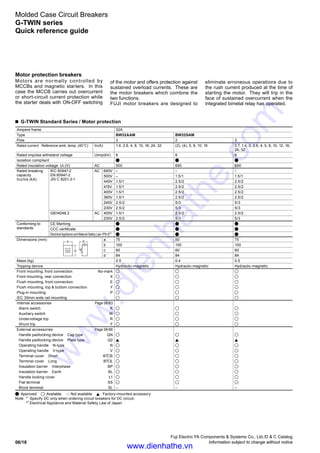 Fuji Electric FA Components  Systems Co., Ltd./D  C Catalog
Information subject to change without notice06/18
Molded Case Circuit Breakers
G-TWIN series
Quick reference guide
n  G-TWIN Standard Series / Motor protection
Ampere frame 32A
Type BW32AAM BW32SAM
Pole 3 2 3
Rated current Reference amb. temp. (40°C) In(A) 1.4, 2.6, 4, 8, 10, 16, 24, 32 (2), (4), 5, 8, 10, 16 0.7, 1.4, 2, 2.6, 4, 5, 8, 10, 12, 16,
24, 32
Rated impulse withstand voltage Uimp(kV) 6 6 6
Isolation compliant
Rated insulation voltage Ui (V) AC 500 690 690
Rated breaking
capacity
Icu/Ics (kA)
IEC 60947-2
EN 60947-2
JIS C 8201-2-1
AC 690V – – –
500V – 1.5/1 1.5/1
440V 1.5/1 2.5/2 2.5/2
415V 1.5/1 2.5/2 2.5/2
400V 1.5/1 2.5/2 2.5/2
380V 1.5/1 2.5/2 2.5/2
240V 2.5/2 5/3 5/3
230V 2.5/2 5/3 5/3
GB14048.2 AC 400V 1.5/1 2.5/2 2.5/2
230V 2.5/2 5/3 5/3
Conforming to
standards
CE Marking
CCC certificate
Electrical Appliance and Material Safety Law PSE*2
Dimensions (mm)
c
a d
b
a 75 50 75
b 100 100 100
c 60 60 60
d 84 84 84
Mass (kg) 0.5 0.4 0.5
Tripping device Hydraulic-magnetic Hydraulic-magnetic Hydraulic-magnetic
Front mounting, front connection No-mark
Front mounting, rear connection X
Flush mounting, front connection E
Flush mounting, top  buttom connection Y
Plug-in mounting P
IEC 35mm wide rail mounting
Internal accessories Page 06/63
Alarm switch K
Auxiliary switch W
Undervoltage trip R
Shunt trip F
External accessories Page 06/66
Handle padlocking device Cap type QN
Handle padlocking device Plate type Q2
Operating handle N-type N
Operating handle V-type V
Terminal cover Short BT S
Terminal cover Long BT L
Insulation barrier Interphase BP
Insulation barrier Earth BL
Handle locking cover L1
Flat terminal SS
Block terminal SL – – –
: Approved : Available –: Not available : Factory-mounted accessory
Note:	*1
	Specify DC only when ordering circuit breakers for DC circuit.
	 *2
	Electrical Appliance and Material Safety Law of Japan
Motor protection breakers
Motors are normally controlled by
MCCBs and magnetic starters. In this
case the MCCB carries out overcurrent
or short-circuit current protection while
the starter deals with ON-OFF switching
of the motor and offers protection against
sustained overload currents. These are
the motor breakers which combine the
two functions.
FUJI motor breakers are designed to
eliminate erroneous operations due to
the rush current produced at the time of
starting the motor. They will trip in the
face of sustained overcurrent when the
integrated bimetal relay has operated.
www.dienhathe.vn
www.dienhathe.com
 