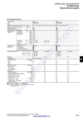 06/13
06
Fuji Electric FA components  Systems Co., Ltd./D  C Catalog
Information subject to change without notice
Molded Case Circuit Breakers
G-TWIN series
Quick reference guide
Ampere frame 50A 100A
Type BW50RAGU BW100EAGU
Pole 2 3 2 3
Rated current Reference amb. temp. (40°C) In(A) 3, 5 10, 15, 20, 30, 32, 40, 50 3, 5 10, 15, 20, 30, 32, 40, 50 60, 63, 70, 75, 80, 90, 100
Rated impulse withstand voltage Uimp(kV) 6 6
Isolation compliant
Rated insulation voltage Ui (V) AC 690 690
Rated breaking
capacity
IEC 60947-2
EN 60947-2
JIS C 8201-2-1
Icu/Ics (kA)
AC 500V 7.5/4 7.5/4
440V 10/5 10/5
415V 10/5 10/5
400V 10/5 10/5
380V 10/5 10/5
240V 25/13 25/13
230V 25/13 25/13
GB14048.2
Icu/Ics(kA)
AC 400V 7/4 10/5 7/4 10/5 10/5
230V 14/7 25/13 14/7 25/13 25/13
UL489
CAN/CSA C22.2 NO.5 (kA)
AC 240V 14 – 14
Conforming to
standards
CE Marking (TÜV) (TÜV)
CCC certificate
UL Listed (NEMA AB1)
Electrical Appliance and Material Safety Law PSE*1
Dimensions (inch(mm)) a 1.969 (50) 2.953 (75) 1.969 (50) 2.953 (75)
b 4.724 (120) 4.724 (120)
c 2.362 (60) 2.362 (60)
d 3.307 (84) 3.307 (84)
Mass (kg) 0.5 0.6 0.5 0.6
Tripping device Hydraulic-magnetic
Connecting terminal Page 06/26
Screw S
Flat
Block – –
Internal accessories Page 06/63
Alarm switch K
Auxiliary switch W
Undervoltage trip R
Shunt trip F
External accessories Page 06/66
Handle padlocking device Cap type QN
Operating handle N-type N
Operating handle V-type V
Terminal cover Short BT S *2
Terminal cover Long BT L
Insulation barrier Interphase BP
Handle locking cover L1
: Approved : Available –: Not available
Note: *1
Electrical Appliance and Material Safety Law of Japan
*2
Standard provided
c
a d
b
G-TWIN Global Series
www.dienhathe.vn
www.dienhathe.com
 