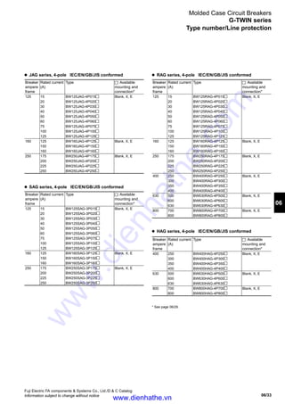 06/33
06
Fuji Electric FA components  Systems Co., Ltd./D  C Catalog
Information subject to change without notice
Molded Case Circuit Breakers
G-TWIN series
l	 JAG series, 4-pole IEC/EN/GB/JIS conformed
l	 HAG series, 4-pole IEC/EN/GB/JIS conformed
l	 SAG series, 4-pole IEC/EN/GB/JIS conformed
l	 RAG series, 4-pole IEC/EN/GB/JIS conformed
Breaker
ampere
frame
Rated current
(A)
Type : Available
mounting and
connection*
125 15 BW125JAG-4P015 Blank, X, E
20 BW125JAG-4P020
30 BW125JAG-4P030
40 BW125JAG-4P040
50 BW125JAG-4P050
60 BW125JAG-4P060
75 BW125JAG-4P075
100 BW125JAG-4P100
125 BW125JAG-4P125
160 125 BW160JAG-4P125 Blank, X, E
150 BW160JAG-4P150
160 BW160JAG-4P160
250 175 BW250JAG-4P175 Blank, X, E
200 BW250JAG-4P200
225 BW250JAG-4P225
250 BW250JAG-4P250
Breaker
ampere
frame
Rated current
(A)
Type : Available
mounting and
connection*
125 15 BW125SAG-3P015 Blank, X, E
20 BW125SAG-3P020
30 BW125SAG-3P030
40 BW125SAG-3P040
50 BW125SAG-3P050
60 BW125SAG-3P060
75 BW125SAG-3P075
100 BW125SAG-3P100
125 BW125SAG-3P125
160 125 BW160SAG-3P125 Blank, X, E
150 BW160SAG-3P150
160 BW160SAG-3P160
250 175 BW250SAG-3P175 Blank, X, E
200 BW250SAG-3P200
225 BW250SAG-3P225
250 BW250SAG-3P250
Breaker
ampere
frame
Rated current
(A)
Type : Available
mounting and
connection*
125 15 BW125RAG-4P015 Blank, X, E
20 BW125RAG-4P020
30 BW125RAG-4P030
40 BW125RAG-4P040
50 BW125RAG-4P050
60 BW125RAG-4P060
75 BW125RAG-4P075
100 BW125RAG-4P100
125 BW125RAG-4P125
160 125 BW160RAG-4P125 Blank, X, E
150 BW160RAG-4P150
160 BW160RAG-4P160
250 175 BW250RAG-4P175 Blank, X, E
200 BW250RAG-4P200
225 BW250RAG-4P225
250 BW250RAG-4P250
400 250 BW400RAG-4P250 Blank, X, E
300 BW400RAG-4P300
350 BW400RAG-4P350
400 BW400RAG-4P400
630 500 BW630RAG-4P500 Blank, X, E
600 BW630RAG-4P600
630 BW630RAG-4P630
800 700 BW800RAG-4P700 Blank, X, E
800 BW800RAG-4P800
Breaker
ampere
frame
Rated current
(A)
Type : Available
mounting and
connection*
400 250 BW400HAG-4P250 Blank, X, E
300 BW400HAG-4P300
350 BW400HAG-4P350
400 BW400HAG-4P400
630 500 BW630HAG-4P500 Blank, X, E
600 BW630HAG-4P600
630 BW630HAG-4P630
800 700 BW800HAG-4P700 Blank, X, E
800 BW800HAG-4P800
* See page 06/29.
Type number/Line protection
www.dienhathe.vn
www.dienhathe.com
 