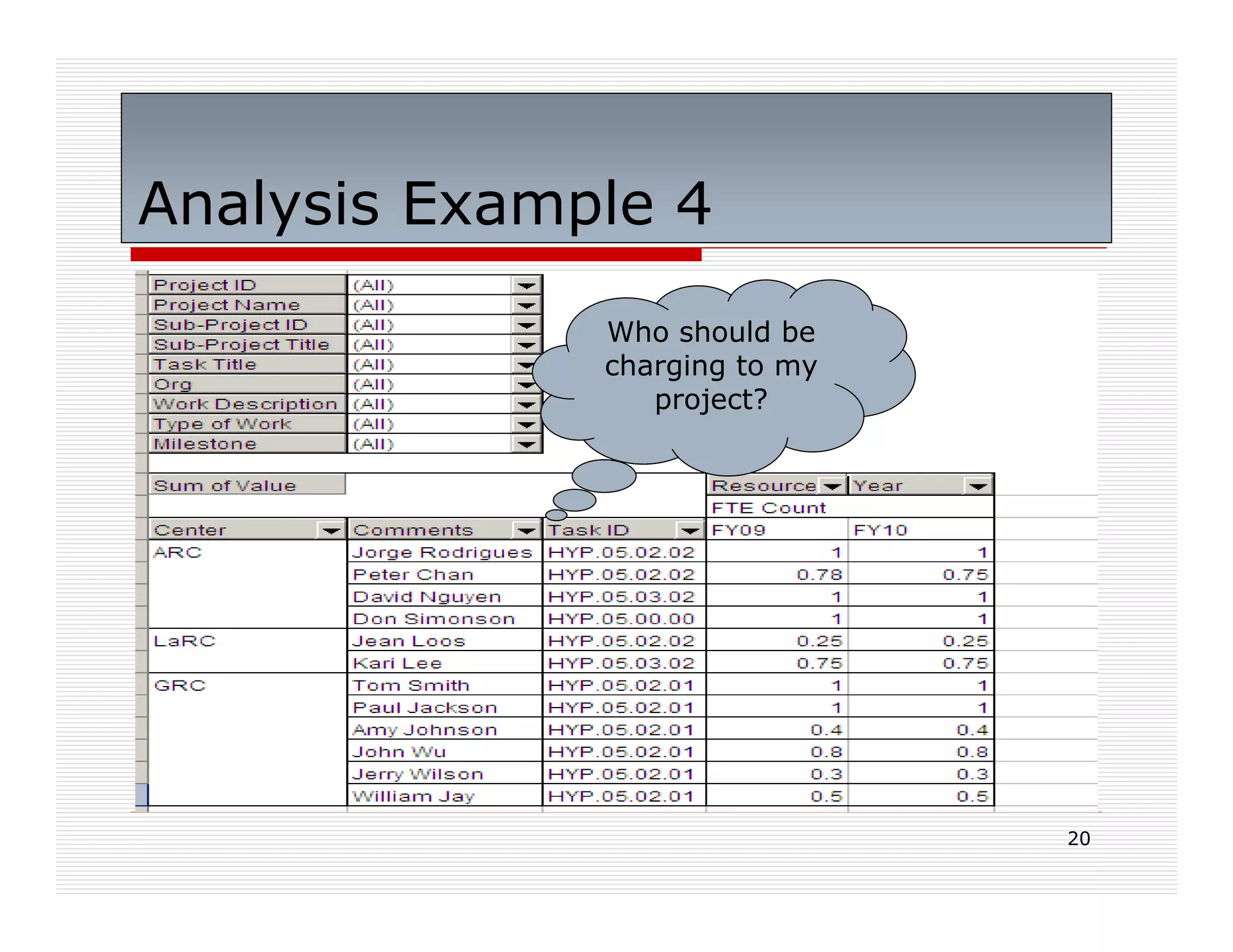 Analysis Example 4
              Who should be
              charging to my
                 project?




                               20
 
