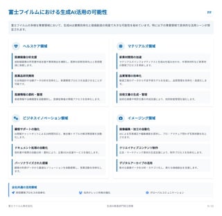 富士フイルムにおける生成AI活用の可能性 FF
富士フイルムの多様な事業領域において、生成AIは業務効率化と価値創造の両面で大きな可能性を秘めています。特に以下の事業領域で具体的な活用シーンが想
定されます。
 ヘルスケア領域
医療画像分析支援
放射線画像の所見書作成支援や異常検出を補助し、医師の診断効率向上と負担軽
減に貢献します。
医薬品研究開発
化合物設計や治験データ分析を効率化し、新薬開発プロセスを加速させることが
可能です。
医療情報の要約・整理
患者情報や治療履歴を自動要約し、医療従事者の情報アクセスを効率化します。
 マテリアルズ領域
新素材開発の加速
マテリアルズインフォマティクスと生成AIを組み合わせ、半導体材料など新素材
の開発プロセスを革新します。
品質管理の効率化
製造工程のデータから不良予測モデルを生成し、品質管理を効率化・高度化しま
す。
技術文書の生成・管理
技術仕様書や特許文書の作成支援により、知的財産管理を強化します。
 ビジネスイノベーション領域
顧客サポートの強化
AI搭載チャットボットによる24時間対応と、複合機トラブルの解決策提案を自動
化します。
ドキュメント処理の自動化
契約書や帳票の自動分析・要約により、企業のDX支援サービスを強化します。
パーソナライズされた提案
顧客の利用データから最適なソリューションを自動提案し、営業活動を効率化し
ます。
 イメージング領域
画像編集・加工の自動化
AIによる写真補正や編集機能を提供し、プロ・アマチュア問わず写真体験を向上
させます。
クリエイティブコンテンツ制作
広告・マーケティング素材の生成支援により、制作プロセスを効率化します。
デジタルアーカイブの活用
膨大な画像データを分析・カテゴリ化し、新たな価値創出を支援します。
全社共通の活用領域
 研究開発プロセスの効率化  社内ナレッジ共有の強化  グローバルコミュニケーション
富士フイルム株式会社 生成AI推進部門設立提案 5 / 12
 