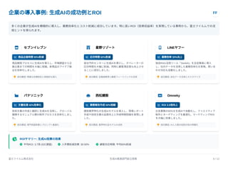 企業の導入事例: 生成AIの成功例とROI FF
多くの企業が生成AIを積極的に導入し、業務効率化とコスト削減に成功しています。特に高いROI（投資収益率）を実現している事例から、富士フイルムでの活
用ヒントを得られます。
 セブンイレブン
 商品企画時間90%削減
商品開発プロセスに生成AIを導入し、市場調査から企
画立案までの時間を大幅に短縮。新商品のアイデア創
出を効率化しました。
 成功要因: 明確な目標設定と段階的な導入
 星野リゾート
 応対時間60%削減
宿泊予約センターに生成AIを導入し、オペレーターの
応対時間を大幅に削減。同時に顧客満足度も向上させ
ることに成功しました。
 成功要因: 従業員教育と顧客フィードバックの活用
 LINEヤフー
 業務効率30%向上
独自RAG活用ツール「SeekAI」を全従業員に導入
し、社内データを活用した業務効率化を実現。問い合
わせ対応も自動化しました。
 成功要因: 自社データ活用とカスタマイズ
 パナソニック
 文書処理40%効率化
技術文書の作成と翻訳に生成AIを活用し、グローバル
展開するマニュアル類の制作プロセスを効率化しまし
た。
 成功要因: 専門用語辞書とプロンプト最適化
 西松建設
 業務報告作成50%短縮
建設業界特化の生成AIモデルを導入し、現場レポート
作成や技術文書の品質向上と作成時間短縮を実現しま
した。
 成功要因: 業界特化型モデルの活用
 Omneky
 ROI 3.5倍向上
広告業務の80%を生成AIで自動化し、クリエイティブ
制作とターゲティングを最適化。マーケティングROI
を大幅に改善しました。
 成功要因: AIと人間の役割分担の明確化
 ROIサマリー: 生成AI投資の効果
 平均ROI: 3.7倍(IDC調査)  人件費削減効果: 30-50%  顧客対応時間: 平均60%削減
富士フイルム株式会社 生成AI推進部門設立提案 6 / 12
 
