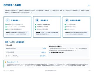 株主価値への貢献 FF
生成AI推進部門の設立は、短期的な業務効率化だけでなく、中長期的な株主価値の向上にも大きく貢献します。富士フイルムの企業価値を高め、持続的な成長を
実現するための戦略的投資として位置づけられます。
財務インパクトと投資収益性
予測ROI指標
生成AI投資平均ROI 3.7倍
人件費最適化率 30-50%
マーケティングROI向上 180-220%
VISION2030との整合性
「収益性と資本効率を重視した経営により、富士フイルムグループの企業価値をさ
らに高める」というVISION2030の目標に直接貢献します。
 株主資本利益率（ROE）向上
 株主へのメッセージ
生成AI推進部門への投資は、富士フイルムの将来の成長エンジンを構築する戦略的投資です。短期的なコスト削減効果に加え、中長期的な企業価値の向上と持続的な株主還元の
基盤強化につながります。デジタルトランスフォーメーションを加速させ、収益性と資本効率の両面から企業価値を高めることで、株主の皆様の期待に応えてまいります。
富士フイルム株式会社 生成AI推進部門設立提案 7 / 12
 企業価値向上
 収益性向上による企業評価の上昇
 イノベーション企業としての市場評価
 EBITDA向上による企業価値増大
期待効果: AI先進企業として市場評価が向上し、
PER（株価収益率）の改善が期待できます。
 競争優位性
 生産性向上による競争力強化
 製品開発スピードの加速
 競合他社との差別化要因
期待効果: 先行導入により市場シェア拡大と顧客
満足度向上が見込まれます。
 長期的利益貢献
 コスト構造の最適化
 新規事業機会の創出
 継続的な収益改善
期待効果: 3年目以降も継続的なROI向上が見込
まれ、持続的な利益成長に貢献します。
 