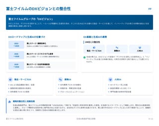富士フイルムのDXビジョンとの整合性 FF
富士フイルムグループの「DXビジョン」
DXロードマップと生成AIの位置づけ
2023
〜2025
第1ステージ: 業務効率化
生成AIによる業務プロセス最適化と生産性向上
2026
〜2028
第2ステージ: ビジネスモデル変革
AIによる製品・サービスの革新と顧客体験の向上
2029
〜2030
第3ステージ: 社会的価値創造
AIを活用した社会課題解決への貢献
DX基盤と生成AIの連携
3本柱との整合性

製品・サービスDX

業務DX

人材DX
 生成AI導入は、DXビジョンで目指す「デジタルを活用した生産性向上」と「イノ
ベーティブなお客さま体験の創出」の両方を実現する取り組みとして位置づけら
れます。
 戦略的整合性と相乗効果
生成AI推進部門は、富士フイルムの中期経営計画「VISION2030」で掲げる「収益性と資本効率を重視した経営」を加速するイネーブラーとして機能します。既存のDX推進体制
と連携し、グループ横断的な知見共有と専門性の向上を図りながら、全社的なデジタル変革を加速させます。既に進行中のDXロードマップに沿った形で推進することで、組織的
な混乱を最小限に抑えつつ、効果的に生成AIの価値を最大化します。
富士フイルム株式会社 生成AI推進部門設立提案 8 / 12
わたしたちは、デジタルを活用することで、一人一人が飛躍的に生産性を高め、そこから生み出される優れた製品・サービスを通じて、イノベーティブなお客さま体験の創出と社会
課題の解決に貢献し続けます。
 製品・サービスDX
 AIによる製品機能の強化・拡張
 画像診断支援技術の高度化
 材料開発プロセスの革新
 業務DX
 社内業務プロセスの自動化
 知識共有・情報活用の促進
 グローバルコミュニケーション
 人材DX
 AIリテラシー向上支援
 創造的業務への人材シフト
 専門知識の効率的学習支援
 