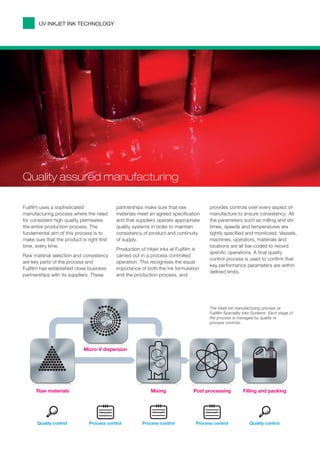 UV INKJET INK TECHNOLOGY




Quality assured manufacturing

Fujifilm uses a sophisticated               partnerships make sure that raw             provides controls over every aspect of
manufacturing process where the need        materials meet an agreed specification      manufacture to ensure consistency. All
for consistent high quality permeates       and that suppliers operate appropriate      the parameters such as milling and stir
the entire production process. The          quality systems in order to maintain        times, speeds and temperatures are
fundamental aim of this process is to       consistency of product and continuity       tightly specified and monitored. Vessels,
make sure that the product is right first   of supply.                                  machines, operators, materials and
time, every time.                                                                       locations are all bar-coded to record
                                            Production of inkjet inks at Fujifilm is
                                                                                        specific operations. A final quality
Raw material selection and consistency      carried out in a process controlled
                                                                                        control process is used to confirm that
are key parts of the process and            operation. This recognises the equal
                                                                                        key performance parameters are within
Fujifilm has established close business     importance of both the ink formulation
                                                                                        defined limits.
partnerships with its suppliers. These      and the production process, and




                                                                                        The inkjet ink manufacturing process at
                                                                                        Fujifilm Speciality Inks Systems. Each stage of
                                                                                        the process is managed by quality or
                                                                                        process controls.




                             Micro-V dispersion




      Raw materials                                         Mixing               Post processing          Filling and packing




      Quality control           Process control         Process control           Process control             Quality control
 