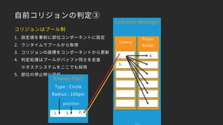 コリジョンはプール制
1. 設定値を事前に部位コンポーネントに設定
2. ランタイムでプールから取得
3. コリジョンの座標をコンポーネントから更新
4. 判定処理はプールがバッファ同士を走査 
※タスクシステムをここでも採用
5. 部位の停止時に返却
自前コリジョンの判定③
Enemy Part
Type : Circle
Radius : 100pix
position
1. 2.3.
Collision Manager
Enemy
Player
Bullet
4.
5.
 