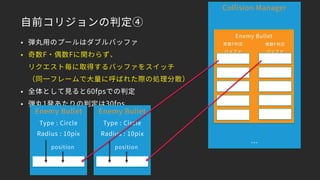 • 弾丸用のプールはダブルバッファ
• 奇数F・偶数Fに関わらず、 
リクエスト毎に取得するバッファをスイッチ 
（同一フレームで大量に呼ばれた際の処理分散）
• 全体として見ると60fpsでの判定
• 弾丸1発あたりの判定は30fps
Collision Manager
…
Enemy Bullet
奇数F判定 
バッファ
偶数F判定 
バッファ
自前コリジョンの判定④
Enemy Bullet
Type : Circle
Radius : 10pix
position
Enemy Bullet
Type : Circle
Radius : 10pix
position
 