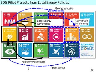 22
SDG Piliot Projects from Local Energy Policies
Forestory Restoration
）
Energy education
Local Energy
Governance
Low car...
