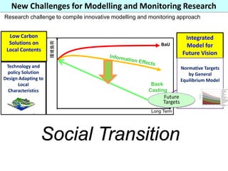 New Challenges for Modelling and Monitoring Research
Research challenge to compile innovative modelling and monitoring app...