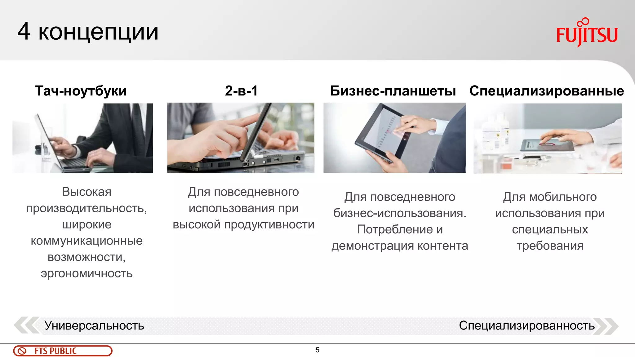 5 
FTS PUBLIC 
4 концепции 
Высокая производительность, широкие коммуникационные возможности, эргономичность 
Для повседневного использования при высокой продуктивности 
Для повседневного бизнес-использования. Потребление и демонстрация контента 
Для мобильного использования при специальных требования 
Универсальность 
Специализированность 
Тач-ноутбуки 
2-в-1 
Бизнес-планшеты 
Специализированные  