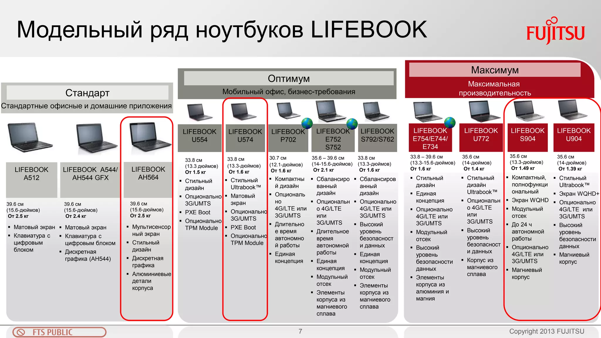 7 
FTS PUBLIC 
Copyright 2013 FUJITSU 
Модельный ряд ноутбуков LIFEBOOK 
Оптимум 
Стандарт 
Стандартные офисные и домашние приложения 
Мобильный офис, бизнес-требования 
Максимум 
Максимальная 
производительность 
Матовый экран 
Клавиатура с цифровым блоком 
LIFEBOOK 
A512 
39.6 см (15.6-дюймов) От 2.5 кг 
Сбалансированный дизайн 
Опционально 4G/LTE или 3G/UMTS 
Длительное время автономной работы 
Единая концепция 
Модульный отсек 
Элементы корпуса из магниевого сплава 
35.6 – 39.6 см (14-15.6-дюймов) От 2.1 кг 
Стильный дизайн Ultrabook™ 
Опционально 4G/LTE или 3G/UMTS 
Высокий уровень безопасности данных 
Корпус из магниевого сплава 
LIFEBOOK U772 
35.6 см 
(14-дюймов) От 1.4 кг 
Компактный дизайн 
Опционально 4G/LTE или 3G/UMTS 
Длительное время автономной работы 
Единая концепция 
LIFEBOOK P702 
30.7 см 
(12.1-дюймов) От 1.6 кг 
Сбалансированный дизайн 
Опционально 4G/LTE или 3G/UMTS 
Высокий уровень безопасности данных 
Единая концепция 
Модульный отсек 
Элементы корпуса из магниевого сплава 
LIFEBOOK 
S792/S762 
33.8 см (13.3-дюймов) От 1.6 кг 
Матовый экран 
Клавиатура с цифровым блоком 
Дискретная графика (АН544) 
39.6 см (15.6-дюймов) От 2.4 кг 
LIFEBOOK A544/ AH544 GFX 
LIFEBOOK 
U554 
33.8 см (13.3 дюймов) От 1.5 кг 
Стильный дизайн 
Опционально 3G/UMTS 
PXE Boot 
Опционально TPM Module 
Стильный Ultrabook™ 
Матовый экран 
Опционально 3G/UMTS 
PXE Boot 
Опционально TPM Module 
33.8 см (13.3-дюймов) От 1.6 кг 
LIFEBOOK U574 
LIFEBOOK E754/E744/ E734 
33.8 – 39.6 см (13.3-15.6-дюймов) От 1.6 кг 
Стильный дизайн 
Единая концепция 
Опционально 4G/LTE или 3G/UMTS 
Модульный отсек 
Высокий уровень безопасности данных 
Элементы корпуса из алюминия и магния 
LIFEBOOK AH564 
39.6 см (15.6-дюймов) От 2.5 кг 
Мультисенсорный экран 
Стильный дизайн 
Дискретная графика 
Алюминиевые детали корпуса 
Стильный Ultrabook™ 
Экран WQHD+ 
Опционально 4G/LTE или 3G/UMTS 
Высокий уровень безопасности данных 
Магниевый корпус 
35.6 см (14-дюймов) От 1.39 кг 
Компактный, полнофункциональный 
Экран WQHD 
Модульный отсек 
До 24 ч автономной работы 
Опционально 4G/LTE или 3G/UMTS 
Магниевый корпус 
35.6 см (13.3-дюймов) От 1.49 кг 
LIFEBOOK U904 
LIFEBOOK 
E752 
S752 
LIFEBOOK S904  