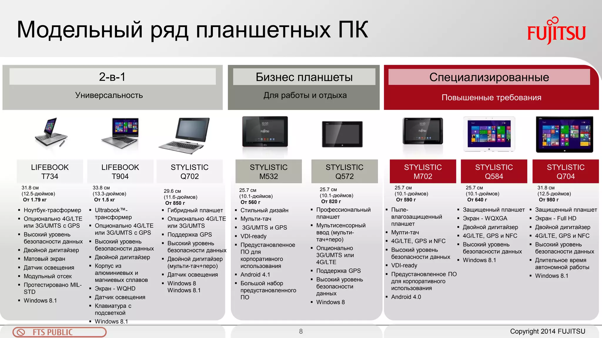 8 
FTS PUBLIC 
Модельный ряд планшетных ПК 
Copyright 2014 FUJITSU 
Бизнес планшеты 
2-в-1 
Универсальность 
Для работы и отдыха 
Специализированные 
STYLISTIC 
Q572 
25.7 см (10.1-дюймов) От 820 г 
Профессиональный планшет 
Мультисенсорный ввод (мульти- тач+перо) 
Опционально 3G/UMTS или 4G/LTE 
Поддержка GPS 
Высокий уровень безопасности данных 
Windows 8 
STYLISTIC M532 
25.7 см (10.1-дюймов) От 560 г 
Стильный дизайн 
Мульти-тач 
 3G/UMTS и GPS 
VDI-ready 
Предустановленное ПО для корпоративного использования 
Android 4.1 
Большой набор предустановленного ПО 
Гибридный планшет 
Опционально 4G/LTE или 3G/UMTS 
Поддержка GPS 
Высокий уровень безопасности данных 
Двойной дигитайзер (мульти-тач+перо) 
Датчик освещения 
Windows 8 Windows 8.1 
29.6 см (11.6-дюймов) От 850 г 
STYLISTIC 
Q702 
STYLISTIC M702 
25.7 см (10.1-дюймов) От 590 г 
Пыле- влагозащищенный планшет 
Мулти-тач 
4G/LTE, GPS и NFC 
Высокий уровень безопасности данных 
VDI-ready 
Предустановленное ПО для корпоративного использования 
Android 4.0 
Ultrabook™- трансформер 
Опционально 4G/LTE или 3G/UMTS с GPS 
Высокий уровень безопасности данных 
Двойной дигитайзер 
Корпус из алюминиевых и магниевых сплавов 
Экран - WQHD 
Датчик освещения 
Клавиатура с подсветкой 
Windows 8.1 
LIFEBOOK T904 
33.8 см (13.3-дюймов) От 1.5 кг 
Ноутбук-трасформер 
Опционально 4G/LTE или 3G/UMTS с GPS 
Высокий уровень безопасности данных 
Двойной дигитайзер 
Матовый экран 
Датчик освещения 
Модульный отсек 
Протестировано MIL- STD 
Windows 8.1 
LIFEBOOK 
T734 
31.8 см 
(12.5-дюймов) От 1.79 кг 
25.7 см (10.1-дюймов) От 640 г 
Защищенный планшет 
Экран - WQXGA 
Двойной дигитайзер 
4G/LTE, GPS и NFC 
Высокий уровень безопасности данных 
Windows 8.1 
STYLISTIC Q704 
31.8 см (12.5-дюймов) От 980 г 
Защищенный планшет 
Экран - Full HD 
Двойной дигитайзер 
4G/LTE, GPS и NFC 
Высокий уровень безопасности данных 
Длительное время автономной работы 
Windows 8.1 
STYLISTIC Q584 
Повышенные требования  