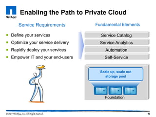 Enabling the Path to Private Cloud
      Service Requirements         Fundamental Elements

 Define your services               Service Catalog
 Optimize your service delivery     Service Analytics
 Rapidly deploy your services          Automation
 Empower IT and your end-users        Self-Service


                                     Scale up, scale out
                                        storage pool




                                       Foundation



                                                           12
 