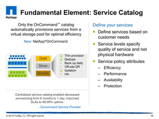 Fundamental Element: Service Catalog
     Only the OnCommand™ catalog                      Define your services
automatically provisions services from a
virtual storage pool for optimal efficiency
                                                       Define services based on
                                                        customer needs
        New: NetApp®OnCommand
                                                       Service levels specify
                                                        quality of service and not
                                    Thin provision     physical hardware
                  Gold              Dedupe
                                    Back up daily     Service policy attributes
                  Silver            Off-site DR        – Efficiency
                                    Isolation
                 Bronze             HA                 – Performance
                                                        – Availability
                                                        – Protection

  Centralized service catalog enabled decreased
  provisioning from 6 months to 1 day; improved
             SLAs to 99.99% uptime.
                  - Government Service Provider

                                                                                     13
 