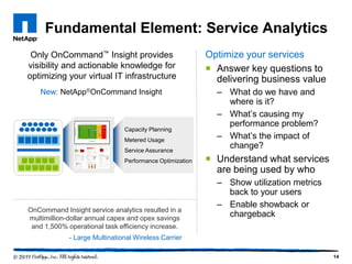 Fundamental Element: Service Analytics
 Only OnCommand™ Insight provides                         Optimize your services
visibility and actionable knowledge for                    Answer key questions to
optimizing your virtual IT infrastructure                   delivering business value
   New: NetApp®OnCommand Insight                            – What do we have and
                                                              where is it?
                                                            – What’s causing my
                                                              performance problem?
                               Capacity Planning
                               Metered Usage
                                                            – What’s the impact of
                               Service Assurance
                                                              change?
                               Performance Optimization    Understand what services
                                                            are being used by who
                                                            – Show utilization metrics
                                                              back to your users
                                                            – Enable showback or
OnCommand Insight service analytics resulted in a
multimillion-dollar annual capex and opex savings
                                                              chargeback
 and 1,500% operational task efficiency increase.
             - Large Multinational Wireless Carrier

                                                                                         14
 