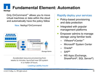 Fundamental Element: Automation
Only OnCommand™ allows you to move                     Rapidly deploy your services
virtual machines or data within the cloud
                                                        Policy-based provisioning
and automatically have the policy follow
                                                         and data protection
       New: NetApp®OnCommand
                                                        Integrated with popular
                                                         management platforms
                                                        Empower admins to manage
                                                         storage using familiar tools
                                                         – VMware®vCenter™
                           ServiceRequest
                                                         – Microsoft® System Center
                                                         – Oracle®
                                       Storage Admin     – SAP®
                                                         – MS Apps (Exchange,
     Accelerated resource provisioning from                SharePoint®, SQL Server®)
   weeks to minutes; launched new QA system
              in a matter of hours.
                    - Leading Liability Insurer

                                                                                      15
 