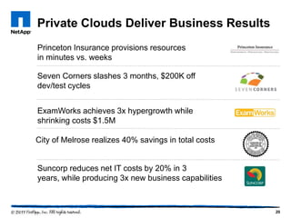 Private Clouds Deliver Business Results
Princeton Insurance provisions resources
in minutes vs. weeks

Seven Corners slashes 3 months, $200K off
dev/test cycles


ExamWorks achieves 3x hypergrowth while
shrinking costs $1.5M

City of Melrose realizes 40% savings in total costs


Suncorp reduces net IT costs by 20% in 3
years, while producing 3x new business capabilities



                                                      20
 