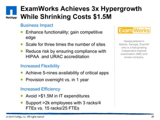 ExamWorks Achieves 3x Hypergrowth
While Shrinking Costs $1.5M
Business Impact
 Enhance functionality; gain competitive
  edge
                                                      Headquartered in
 Scale for three times the number of sites       Atlanta, Georgia, ExamW
                                                    orks is a fast-growing
 Reduce risk by ensuring compliance with           independent medical
                                                   examination (IME) and
  HIPAA and URAC accreditation                        review company.


Increased Flexibility
 Achieve 5-nines availability of critical apps
 Provision overnight vs. in 1 year

Increased Efficiency
 Avoid >$1.5M in IT expenditures
 Support >2k employees with 3 racks/4
  FTEs vs. 15 racks/25 FTEs
                                                                             27
 