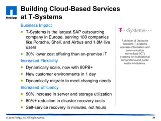 Building Cloud-Based Services
at T-Systems
Business Impact
 T-Systems is the largest SAP outsourcing
  company in Europe, serving 100 companies
                                                    A division of Deutsche
  like Porsche, Shell, and Airbus and 1.8M live      Telekom, T-Systems
  users                                            operates information and
                                                        communication
 30% lower cost offering than on-premise IT           technology (ICT)
                                                   systems for multinational
Increased Flexibility                               corporations and public
                                                      sector institutions.
 Dynamically scale, now with 80PB+
 New customer environments in 1 day
 Dynamically migrate to meet changing needs
Increased Efficiency
 50% increase in server and storage utilization
 80%+ reduction in disaster recovery costs
 Self-service recovery in minutes, not hours

                                                                               29
 