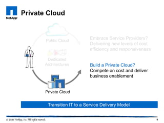 Private Cloud


       Public Cloud
                             Embrace Service Providers?
                             Delivering new levels of cost
                             efficiency and responsiveness

        Dedicated
       Architectures         Build a Private Cloud?
                             Compete on cost and deliver
                             business enablement


       Private Cloud


        Transition IT to a Service Delivery Model


                                                             9
 