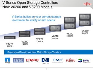 V-Series Open Storage Controllers
New V6200 and V3200 Models

      V-Series builds on your current storage
      investment to satisfy unmet needs


                                                                 V6280
                                                       V6240     2,880TB
                                            V6210      2,880TB
                                            2,400TB
                             V3270
               V3240         1,920TB
  V3210         1,200TB
  480TB


   Supporting Disk Arrays from Major Storage Vendors




                                       12
 