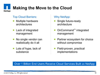 Making the Move to the Cloud

Top Cloud Barriers:             Why NetApp:
 Multiple hardware              Single future-ready
  architectures                   architecture

 Lack of integrated             OnCommand™ integrated
  management                      management

 No single vendor can           Partner ecosystem for choice
  realistically do it all         without compromise

 Lots of hype, lack of          Field-proven, practical
  substance                       implementations



 Over 1 Billion End Users Receive Cloud Services Built on NetApp


                                                                   14
 