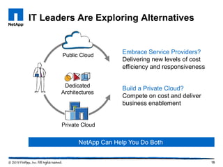 IT Leaders Are Exploring Alternatives


       Public Cloud
                           Embrace Service Providers?
                           Delivering new levels of cost
                           efficiency and responsiveness


        Dedicated
                           Build a Private Cloud?
       Architectures
                           Compete on cost and deliver
                           business enablement


       Private Cloud


             NetApp Can Help You Do Both


                                                           15
 