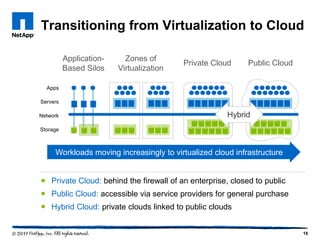 Transitioning from Virtualization to Cloud

          Application-     Zones of
                                          Private Cloud     Public Cloud
          Based Silos    Virtualization

  Apps

Servers

Network                                               Hybrid
Storage



     Workloads moving increasingly to virtualized cloud infrastructure


 Private Cloud: behind the firewall of an enterprise, closed to public
 Public Cloud: accessible via service providers for general purchase
 Hybrid Cloud: private clouds linked to public clouds


                                                                           16
 