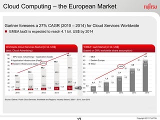 Cloud Computing – the European Market

Gartner foresees a 27% CAGR (2010 – 2014) for Cloud Services Worldwide
 EMEA IaaS is expected to reach 4.1 bil. US$ by 2014



 Worldwide Cloud Services Market [in bil. US$]                                                 “EMEA” IaaS Market [in bil. US$]
 (excl. Cloud Advertising)                                                                     (based on 39% worldwide share assumption)
  100                                                                      93,7
          BPO (excl. Advertising)    Application (SaaS)                                       4,5         MEA                                                          4,1
   90
          Application Infrastructure (PaaS)                                                   4,0         Eastern Europe                                       0,1
   80                                                      46,0                                                                                                       0,4
          System Infrastructure (IaaS)     +27%                                                           WEU
                                                                                              3,5                                                      3,0
   70                                                                                                                                                                 3,6
                                                                                                                                         +54%
                                           59,2                             59,6              3,0                                                0,1
   60                                                                                                                                                          0,2
   50                       46,4                            49,6                              2,5                                        2,1           2,7
   40         36,4                          39,3                                              2,0                                  0,1
                                                                                                                                                 0,2
                                                                                                                           1,3
   30                        31,9                                                             1,5                                        1,8
               25,9                                                         20,7   1,0                     0,7     0,1             0,1
   20                                                       16,3                              1,0
                                            12,9                                                    0,0                    1,1
   10   2,7                  9,8                                    0,7                                            0,1
               7,6                                  0,4      9,4            12,4    IaaS      0,5
                      0,2    4,4     0,3      6,6                                                          0,6
    0
                                                                                              0,0
              2010          2011            2012            2013            2014                            2010            2011          2012          2013            2014


Source: Gartner, Public Cloud Services, Worldwide and Regions, Industry Sectors, 2009 – 2014, June 2010




                                                                                         23                                                                    Copyright 2011 FUJITSU
 
