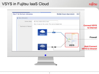 VSYS in Fujitsu IaaS Cloud




                                         Connect VSYS
                                            to Internet



                                                Firewall



                                 VSYS
                                          (Not) Connect
                                        VSYS to Intranet




                             4
 