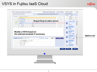 VSYS in Fujitsu IaaS Cloud



                            Drag & Drop to add a server




       Modify a VSYS based on
       the selected template if necessary
                                                          Option List




                                            5
 