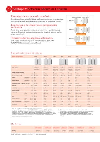AUY 80-100 UiA-LR AUY 125-140 UiA- LR
$8  8L$/5
$8  8L$/5 6SOLW DVVHWWH ,QYHUWHU 6HULH $
0 R G H O R V
AUY 80 UiA-LR AUY 100 UiA-LR AUY 125 UiA-LR AUY 140 UiA-LR
Potencia frigorífica 7.310 kcal/h 8.600 kcal/h 10.750 kcal/h 11.438 kcal/h
Potencia calorífica 8.600 kcal/h 9.632 kcal/h 12.040 kcal/h 13.760 kcal/h
Código 3NGF8820 3NGF8825 3NGF8830 3NGF8835
Mando remoto
con thermosensor
Accesorios
Mando inalambrico
+ receptor
UTY-LRHYAZ
3NGF9016
Mando simplificado
UTY-RSNYM
3NGF9004
Acoplamiento
toma aire exterior
UTZ-VXGA
3IVF9011
$8  8L$/5 