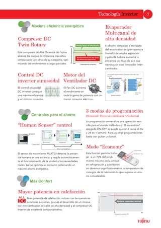 7HFQRORJtD ,QYHUWHU
RPSUHVRU '
7ZLQ 5RWDU
Este compresor de Alta Eficiencia de Fujitsu
alcanza los niveles de eficiencia más altos
comparados con otros de su categoría, opti-
mizando los rendimientos a cargas parciales.
0RWRU GHO
9HQWLODGRU '
El Fan DC aumenta
el rendimiento en
toda la gama de potencia con un
menor consumo eléctrico.
RQWURO '
LQYHUWHU VLQXVRLGDO
El control sinusoidal
DC inverter consigue
una máxima eficiencia
y un mínimo consumo.
(YDSRUDGRU
0XOWLFDQDO GH
DOWD GHQVLGDG
El diseño compacto y estilizado
del evaporador de gran apertura
frontal y de amplia aspiración
y potente turbina aumenta la
eficiencia del flujo de aire que
transita por este innovador inter-
cambiador.
´+XPDQ 6HQVRUµ FRQWURO
El sensor de movimiento FUJITSU detecta la presen-
cia humana en una estancia, y regula automáticamen-
te el funcionamiento de la unidad a las necesidades
reales. Así se optimiza el consumo obteniendo un
máximo ahorro energético.
 PRGRV GH SURJUDPDFLyQ
6HPDQDO  +RUDULD FRPELQDGD  1RFWXUQD 