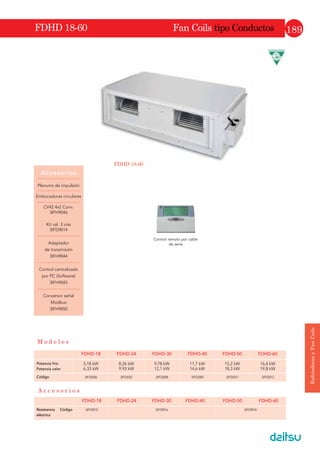8QLGDGHV H[WHULRUHV *DPD $LUVWDJH 95,,
36 38 40 42 44
AJYA324GALHH AJYA342GALHH AJYA360GALHH AJYA378GALHH AJYA396GALHH
3IVF0624 3IVF0625 3IVF0626 3IVF0627 3IVF0628
AJYA126GALH AJYA126GALH AJYA144GALH AJYA126GALH AJYA144GALH
AJYA126GALH AJYA126GALH AJYA126GALH AJYA126GALH AJYA126GALH
AJYA72GALH AJYA90GALH AJYA90GALH AJYA126GALH AJYA126GALH
54 57 60 64 64
51,2-153,6 54,0-162,0 56,8-170,2 60,0-180,0 62,5-187,5
3-fases 4 hilos, 400 V, 50Hz
102,4 108,0 113,0 120,0 125,0
115,0 121,5 126,5 135,0 140,0
28,13 29,75 32,10 33,99 36,34
27,51 29,14 31,00 32,69 34,57
3,64 3,63 3,52 3,53 3,44
4,18 4,17 4,08 4,13 4,05
64 64 64 65 65
66 66 67 67 67
80 80 80 80 80
Blue fin Blue fin Blue fin Blue fin Blue fin
1.690 1.690 1.690 1.690 1.690
930+1.240×2 930+1.240×2 930+1.240×2 1.240×3 1.240×3
765 765 765 765 765
19,05 19,05 19,05 19,05 19,05
28,58 34,92 34,92 34,92 34,92
41,27 41,27 41,27 41,27 41,27
-10 a 46 -10 a 46 -10 a 46 -10 a 46 -10 a 46
-20 a 21 -20 a 21 -20 a 21 -20 a 21 -20 a 21
* El número mínimo de unidades conectables es 2.
6LPSOLFLGDG HQ HO FRQH[LRQDGR HOpFWULFR
RQILJXUDFLyQ DXWRPiWLFD GH GLUHFFLRQHV
La instalación se diseña de modo que el cableado de comunicación
pueda ser conectado a las unidades RB y a las unidades exteriores
de modo contínuo.
La dirección de cada uni-
dad interior, de la unidad
RB y del amplificador de
señal puede ser automá-
ticamente establecida
desde la unidad interior
con un simple botón.
144GALH
126GALH
126GALH
-187,5
*DPD95)
 
