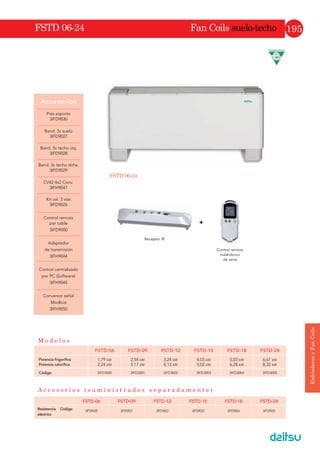 • Bajo nivel sonoro gracias a su ventilador de paso
variable.
• Seleccionable impulsión de aire desde 2 hasta
4 vías.
• Mecanismo para reducir la altura.
• Bomba de condensados de gran elevación hasta
850 mm.
• Control inalámbrico con unidad receptora de
infrarojos (3IVF9003) UTY-LRHYB1
$LUVWDJH$8$  *
$8$  *
 
0 R G H O R V
AUYA24G AUYA30G AUYA36G AUYA45G AUYA54G
Potencia frigorífica 6.106 kcal/h 7.740 kcal/h 9.632 kcal/h 10.750 kcal/h 12.040 kcal/h
Potencia calorífica 6.880 kcal/h 8.600 kcal/h 10.750 kcal/h 12.040 kcal/h 13.760 kcal/h
Código 3IVF4517 3IVF4518 3IVF4519 3IVF4520 3IVF4521
*DPD95)
 